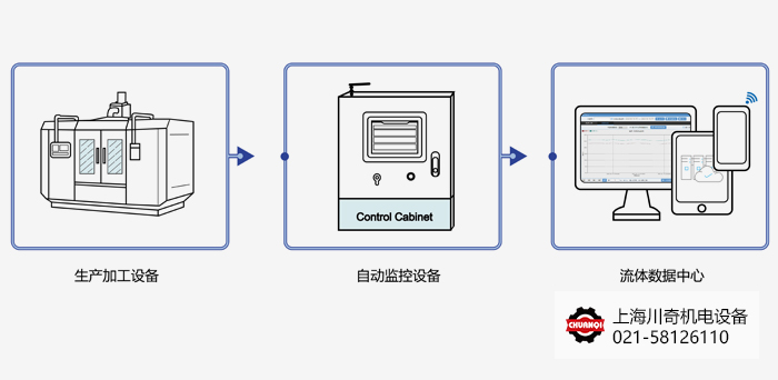 智慧流體在線監(jiān)測系統(tǒng) 智慧流體在線監(jiān)測系統(tǒng)